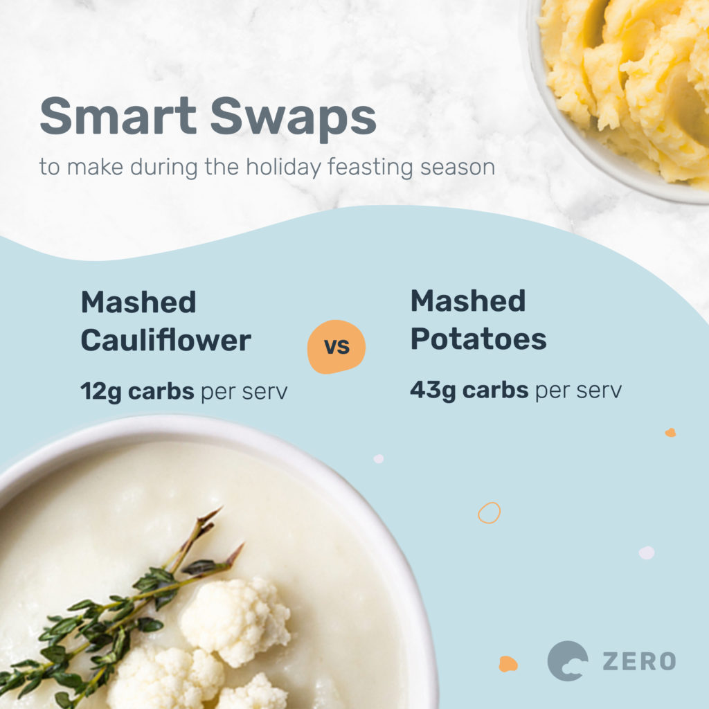 Comparison graphic showing mashed cauliflower with 12g carbs versus mashed potatoes with 43g carbs for holiday meal swaps.