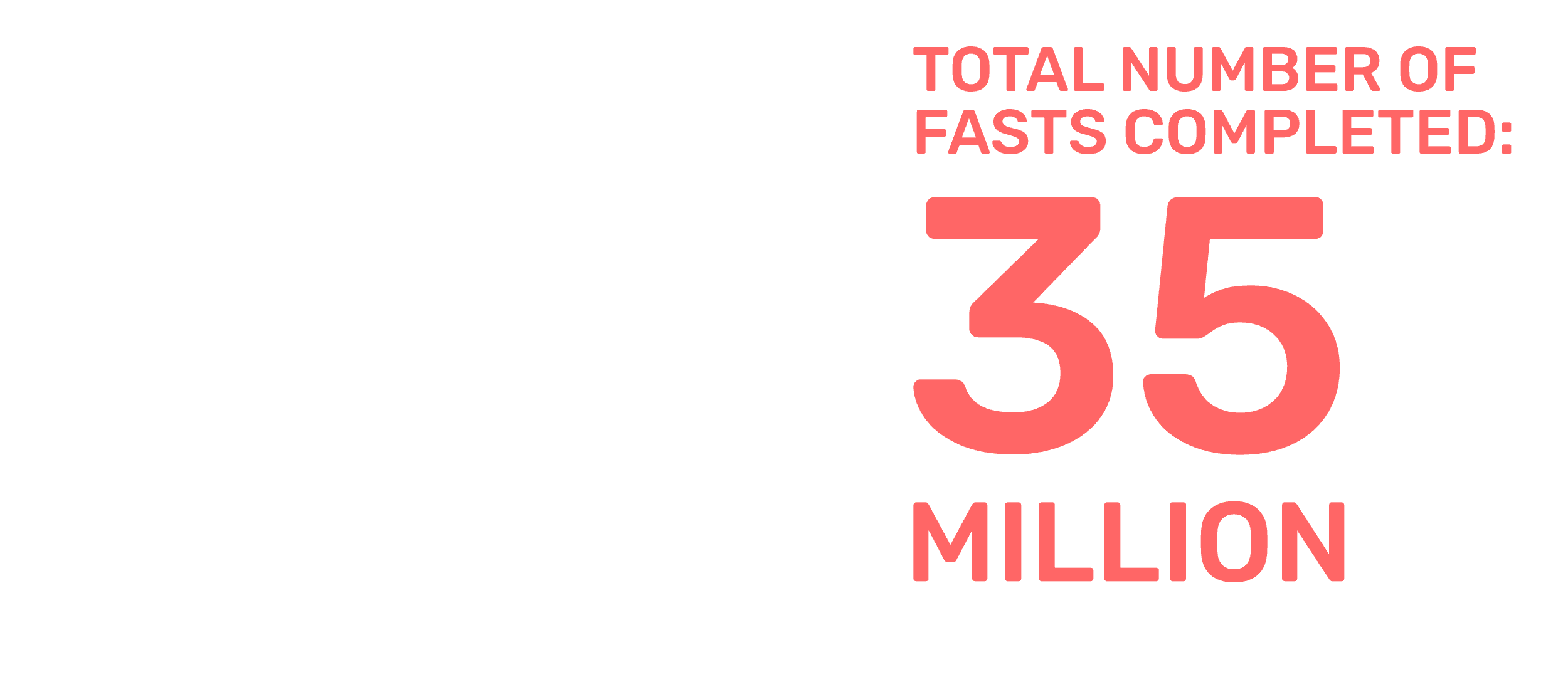 Text on white background displaying total number of fasts completed: 35 million in large red numbers.