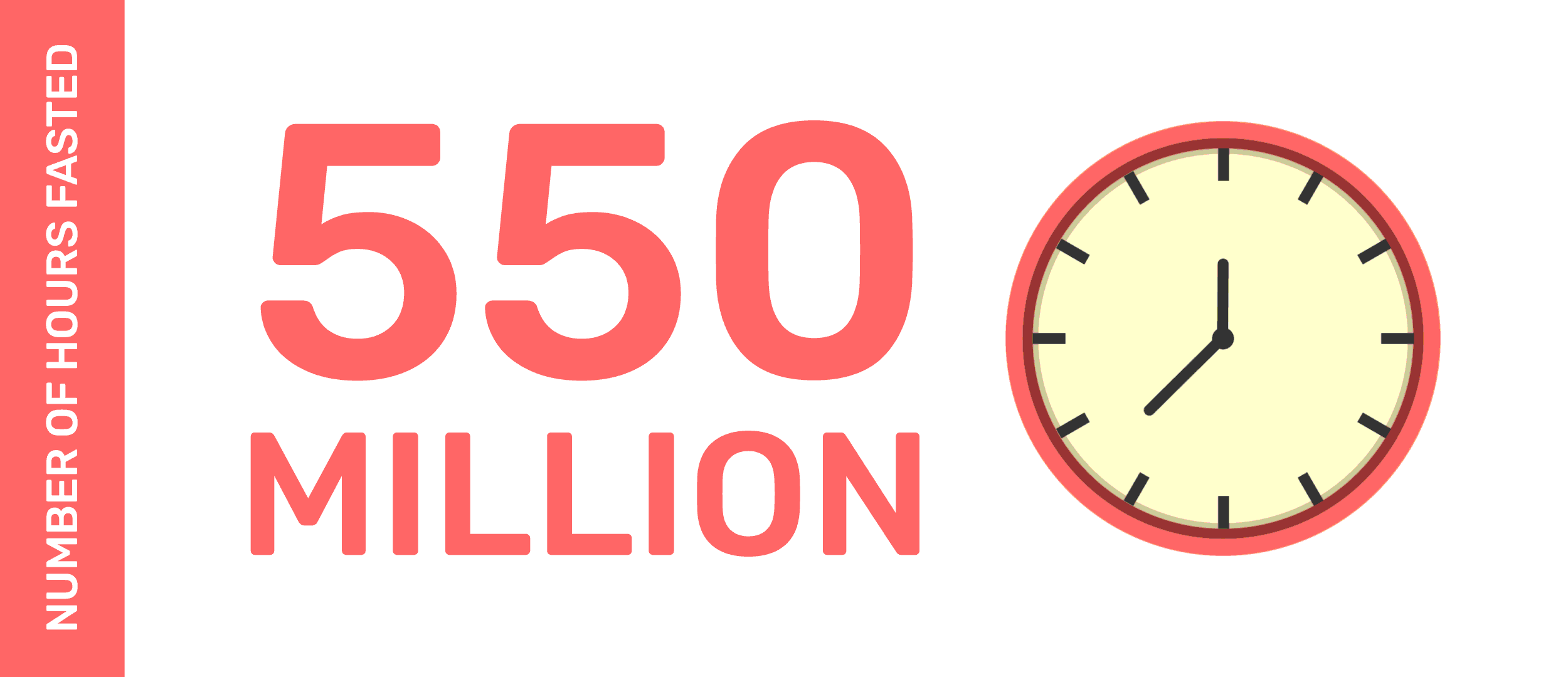 550 million hours fasted displayed in large red text next to an analog clock showing 3 o'clock.