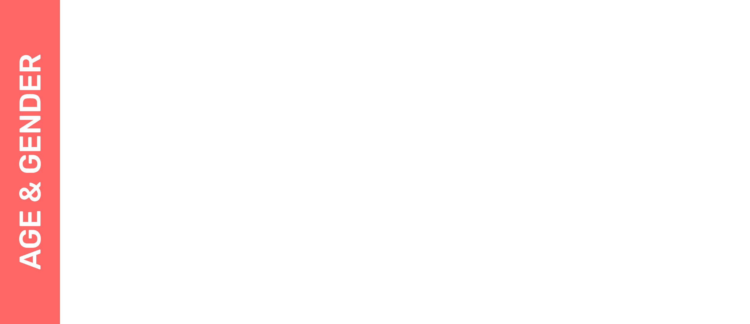 Coral sidebar with white text reading "AGE & GENDER" vertically aligned.