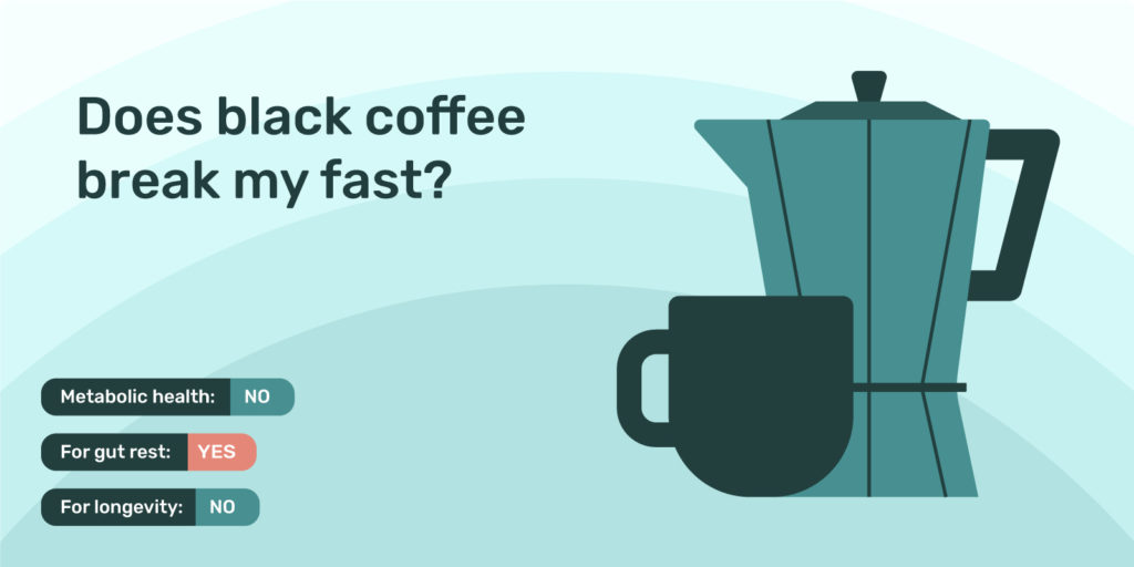 Does black coffee break my fast?