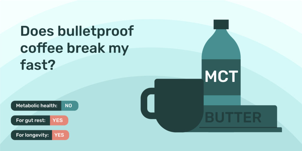 Does bulletproof coffee break my fast?