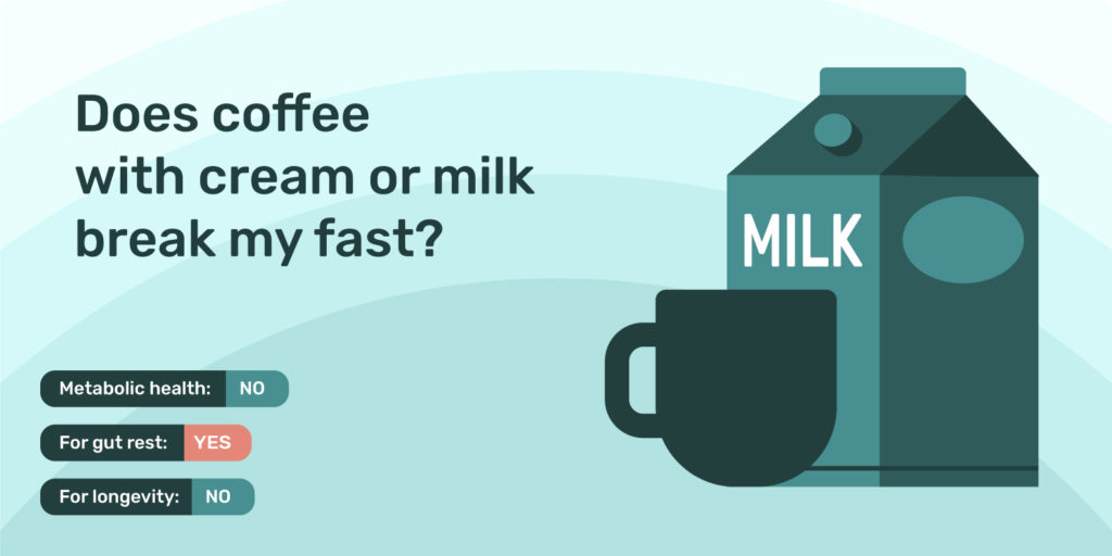 Does coffee with cream or milk break my fast?