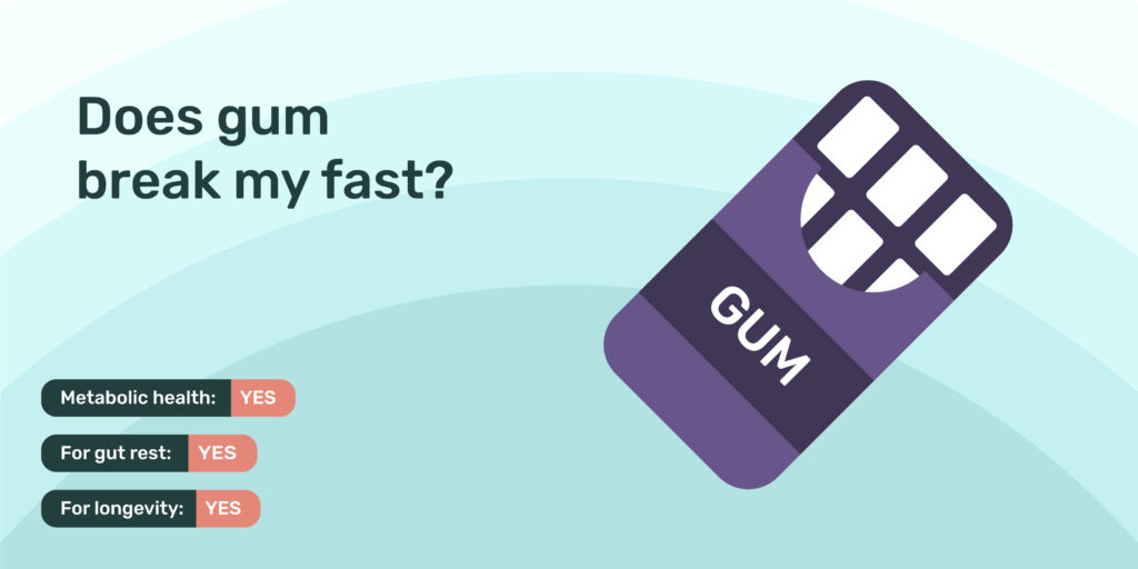 Will It Break My Fast? Zero Longevity