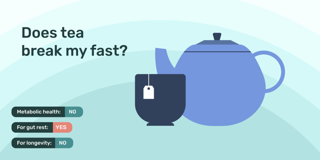 Does tea break my fast?
