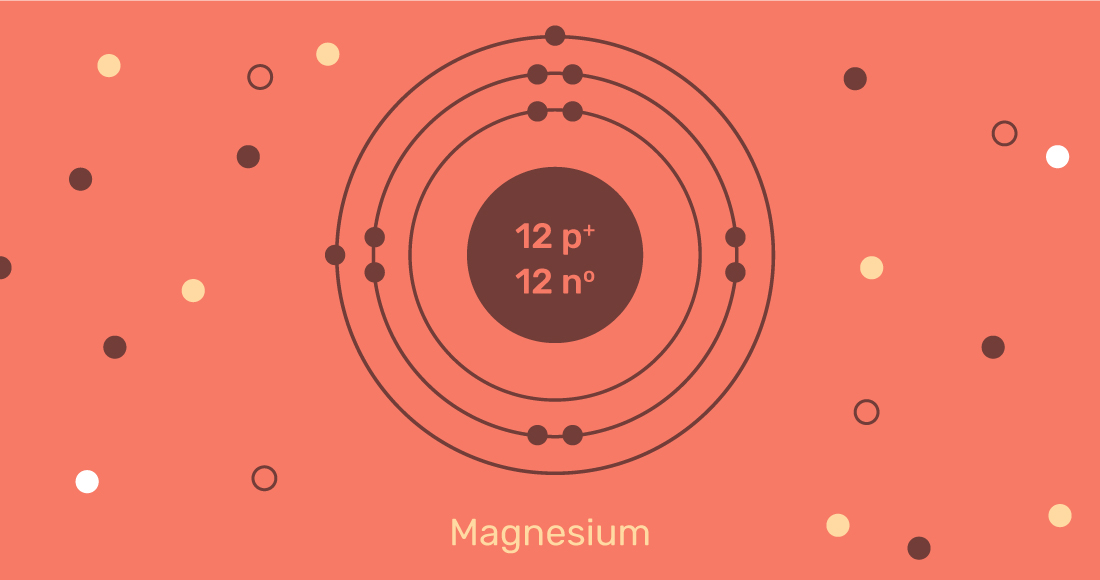 Fasting and Magnesium